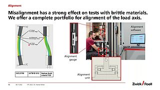 Introduction to composite testing